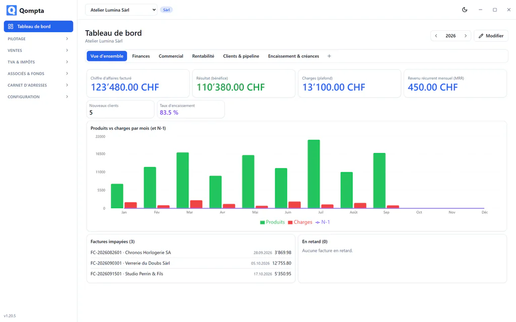 Tableau de bord de Qompta avec chiffre d'affaires, résultat et graphique mensuel